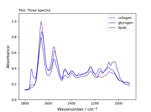 one-plot-three-curves_legend.png