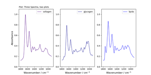 three-spectra_three-plots.png