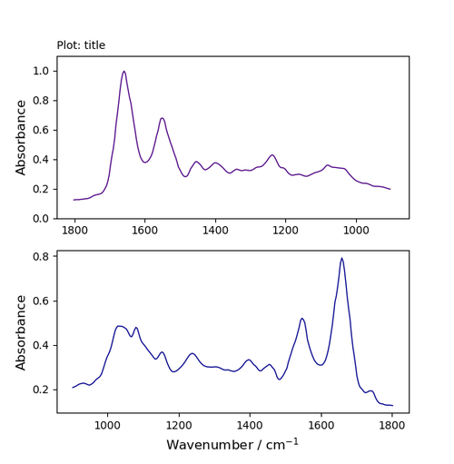 three-spectra_two-plots-2.png