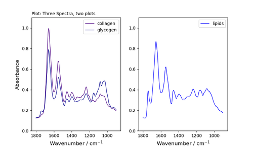 three-spectra_two-plots.png